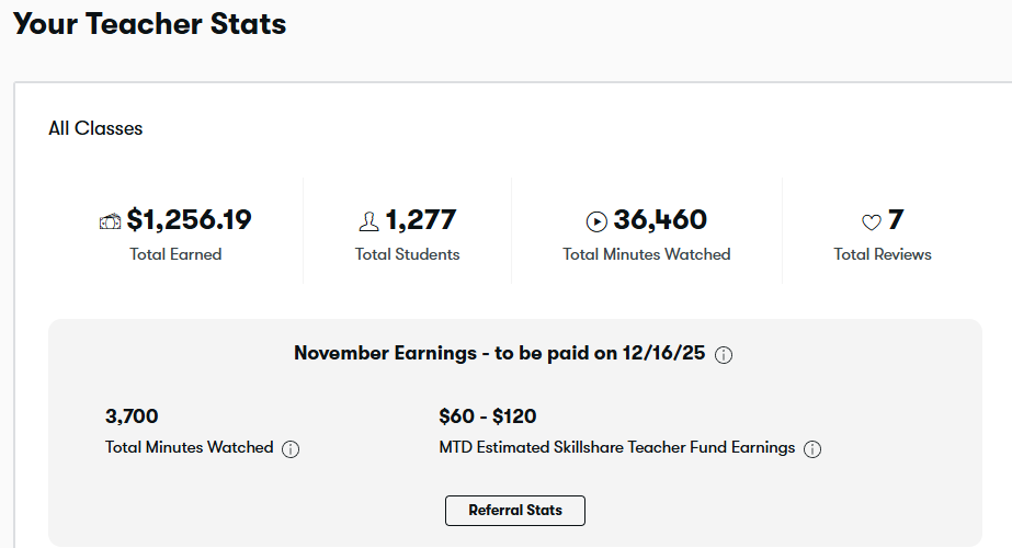 Skillshare Income